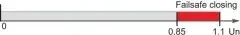 Schneider Electric Unterspannungsauslöser LV429404